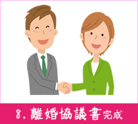 離婚協議書の完成